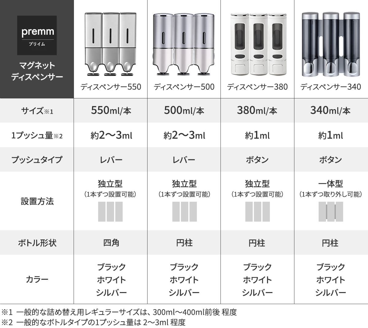PREMM シャンプーディスペンサー 550ml x 3本